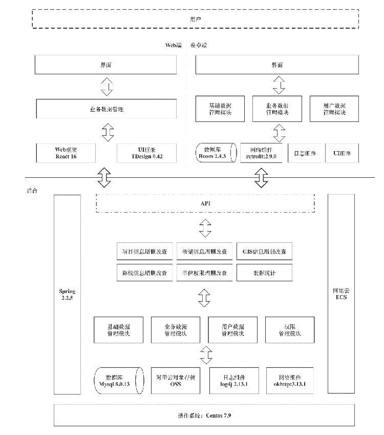 5多終端一體化智能公路檢測評定與養(yǎng)護設(shè)計軟件2.png